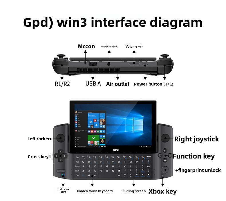 Tablette de jeu portable GPD W - Gaming Console Second Hand avis et prix