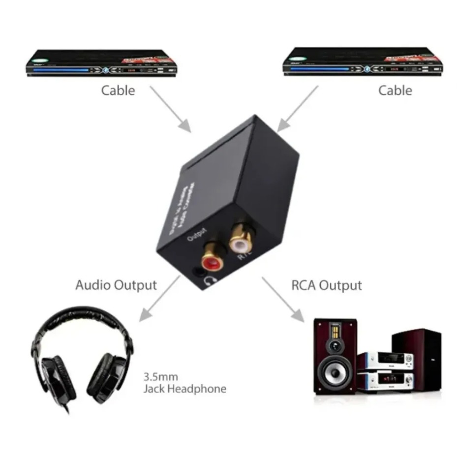 Convertisseur audio numérique- - Gaming Console Ayaneo avis et prix