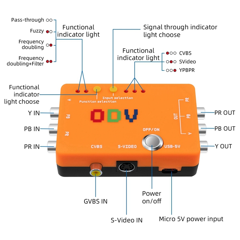 Adaptateur convertisseur de co - Gaming Console News avis et prix